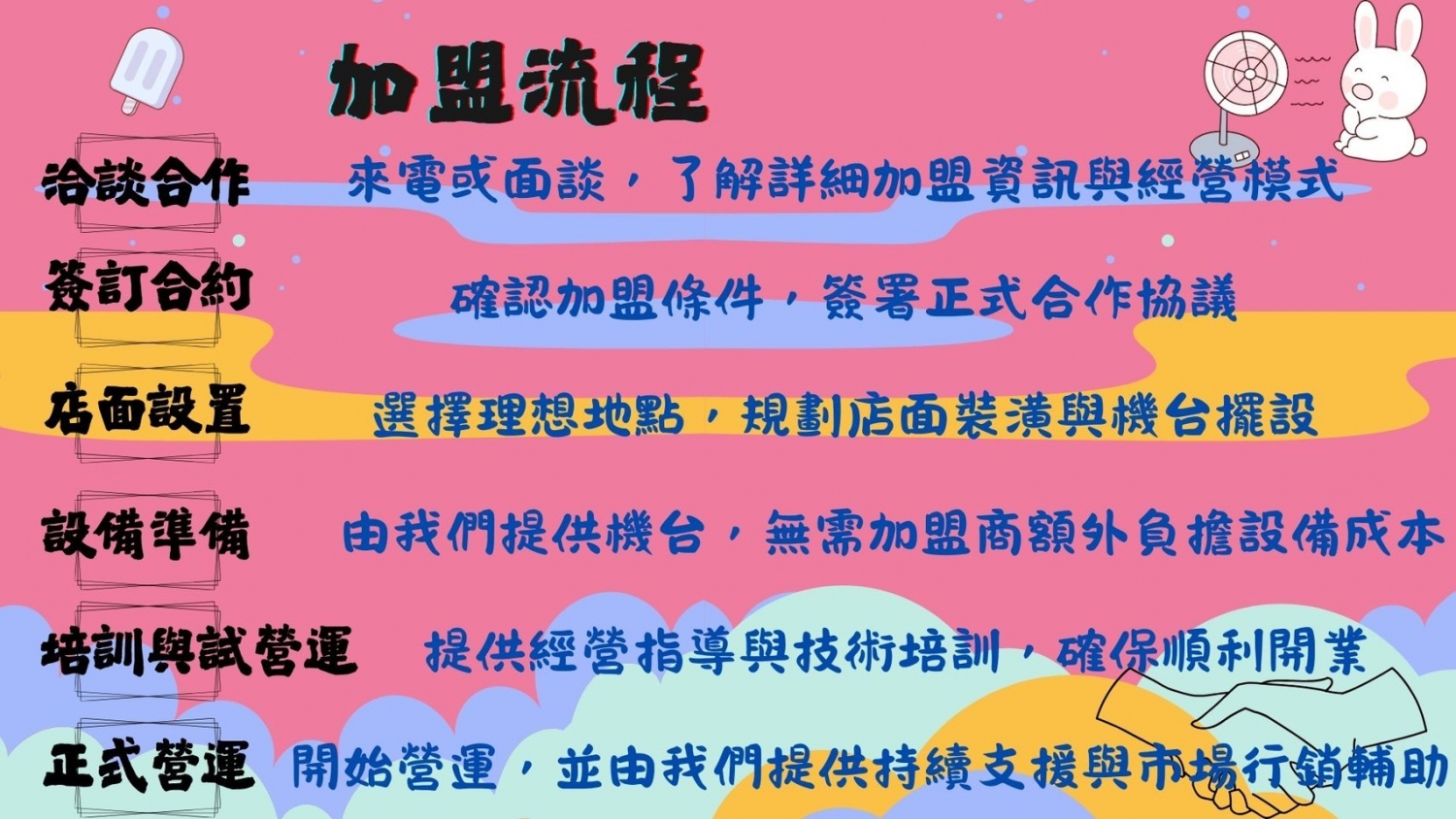 兔兔(TWO&TWO)彈珠店 加盟優勢