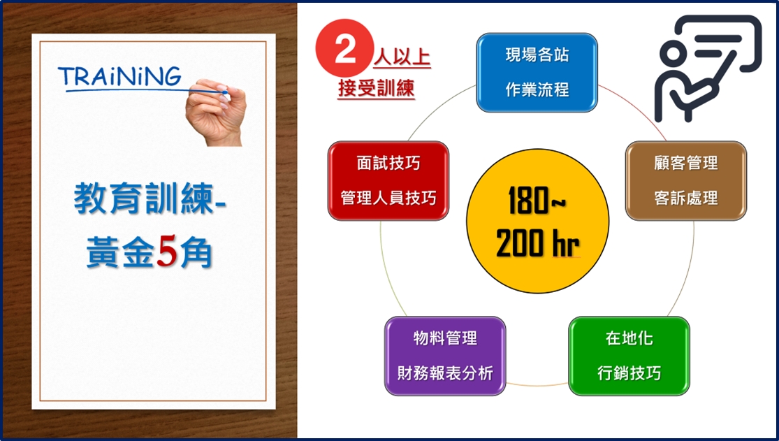 厚味茶理 厚奶茶專賣店 加盟優勢