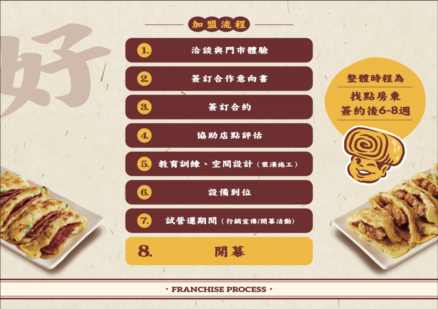 漿糊味 台味早午餐 加盟優勢