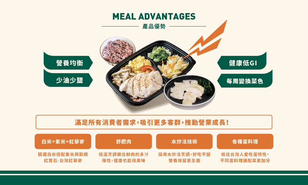 漸健健康餐 加盟優勢