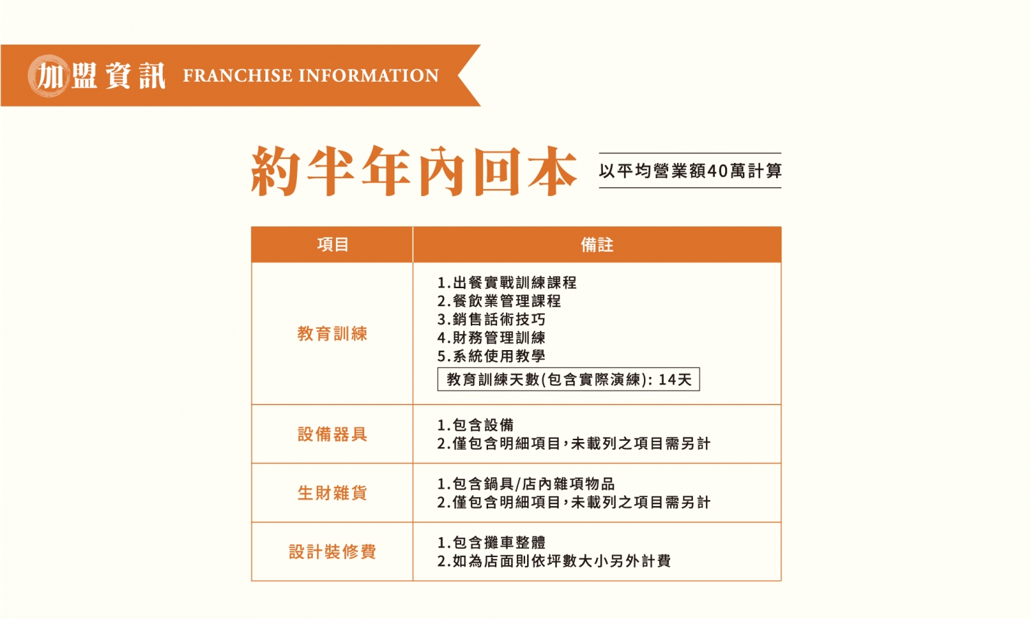 佳佳香專業炸雞 加盟優勢