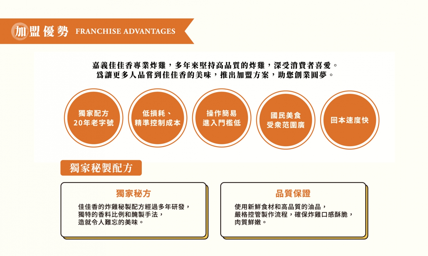佳佳香專業炸雞 加盟優勢