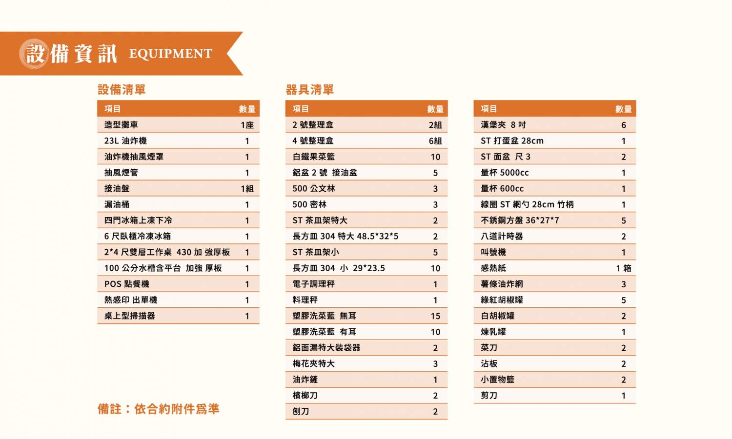 佳佳香專業炸雞 加盟優勢
