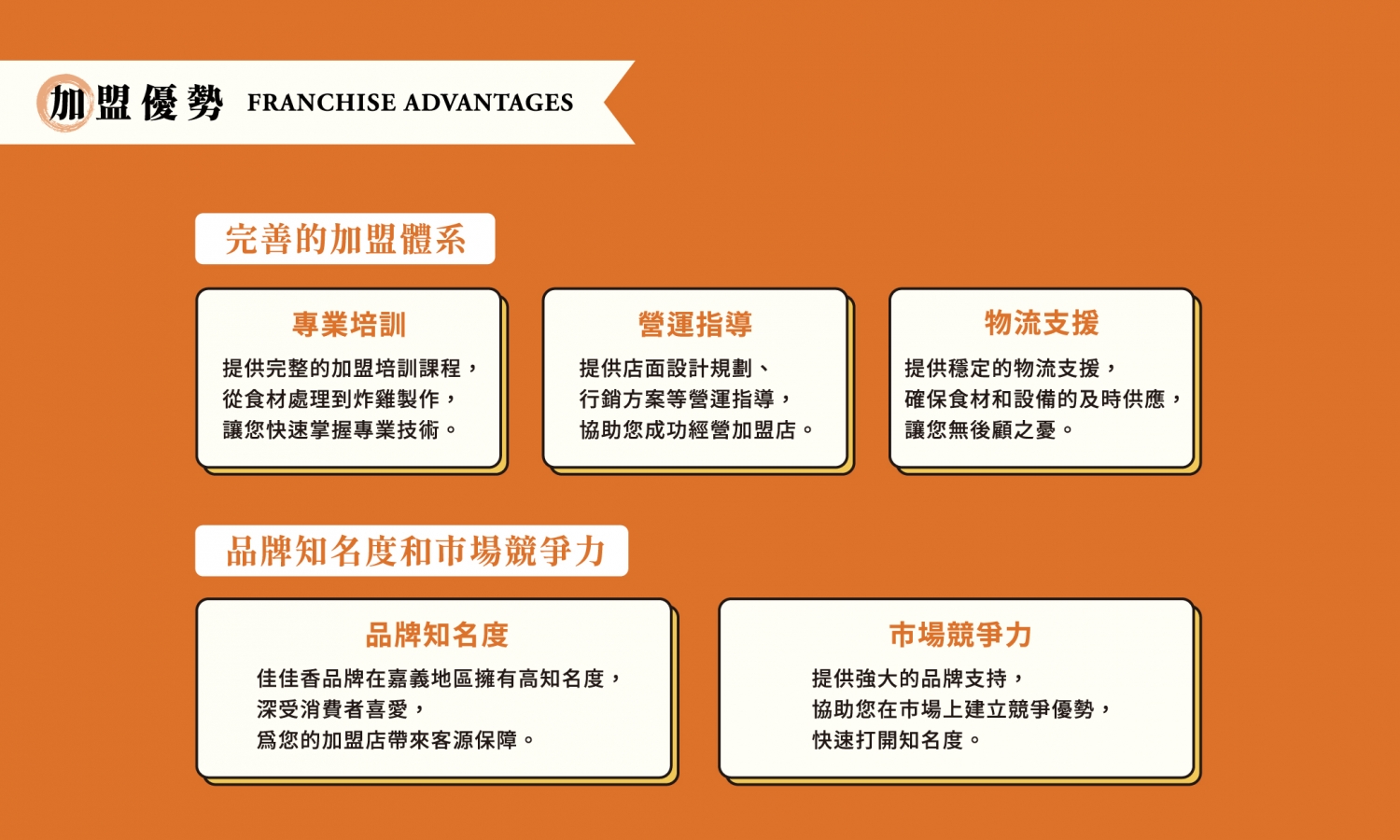 佳佳香專業炸雞 加盟優勢