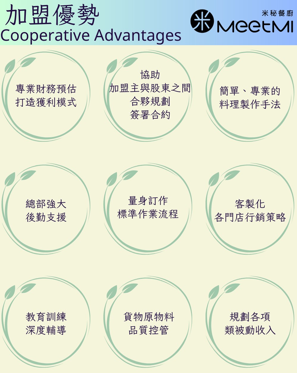 米秘餐廚 加盟優勢