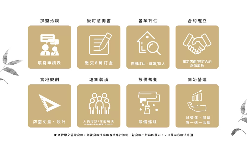 老賴茶棧 加盟優勢