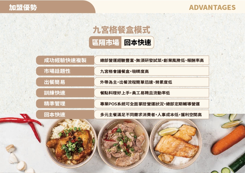 方圓九里 會議餐盒專售店 加盟優勢