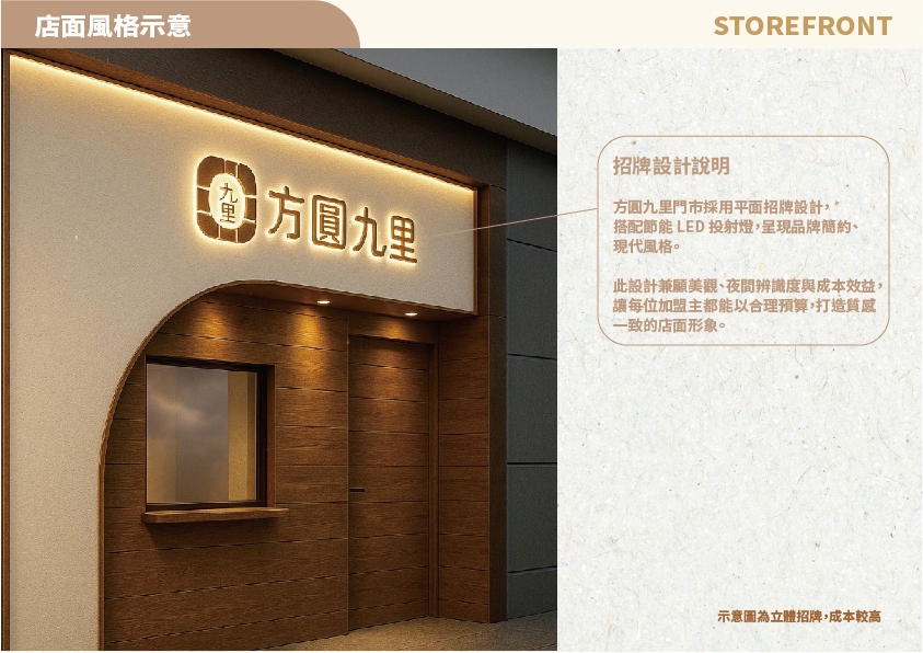 方圓九里 會議餐盒專售店 加盟優勢