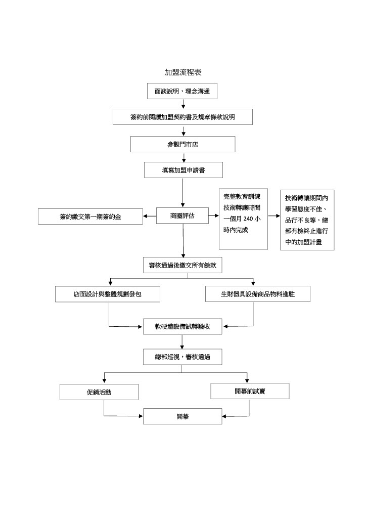 曾家純蔗糖 加盟優勢