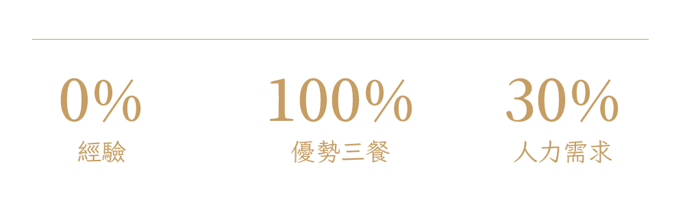 食神廣東粥 加盟優勢