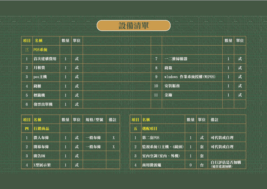 鶴茶樓 加盟優勢