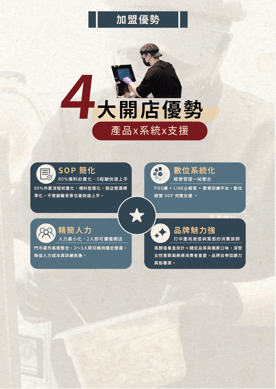 杉盒便當製所 加盟優勢