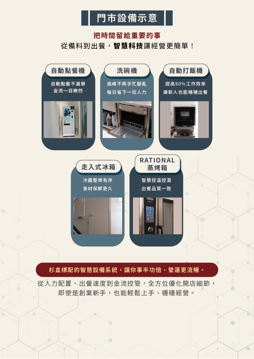 杉盒便當製所 加盟優勢
