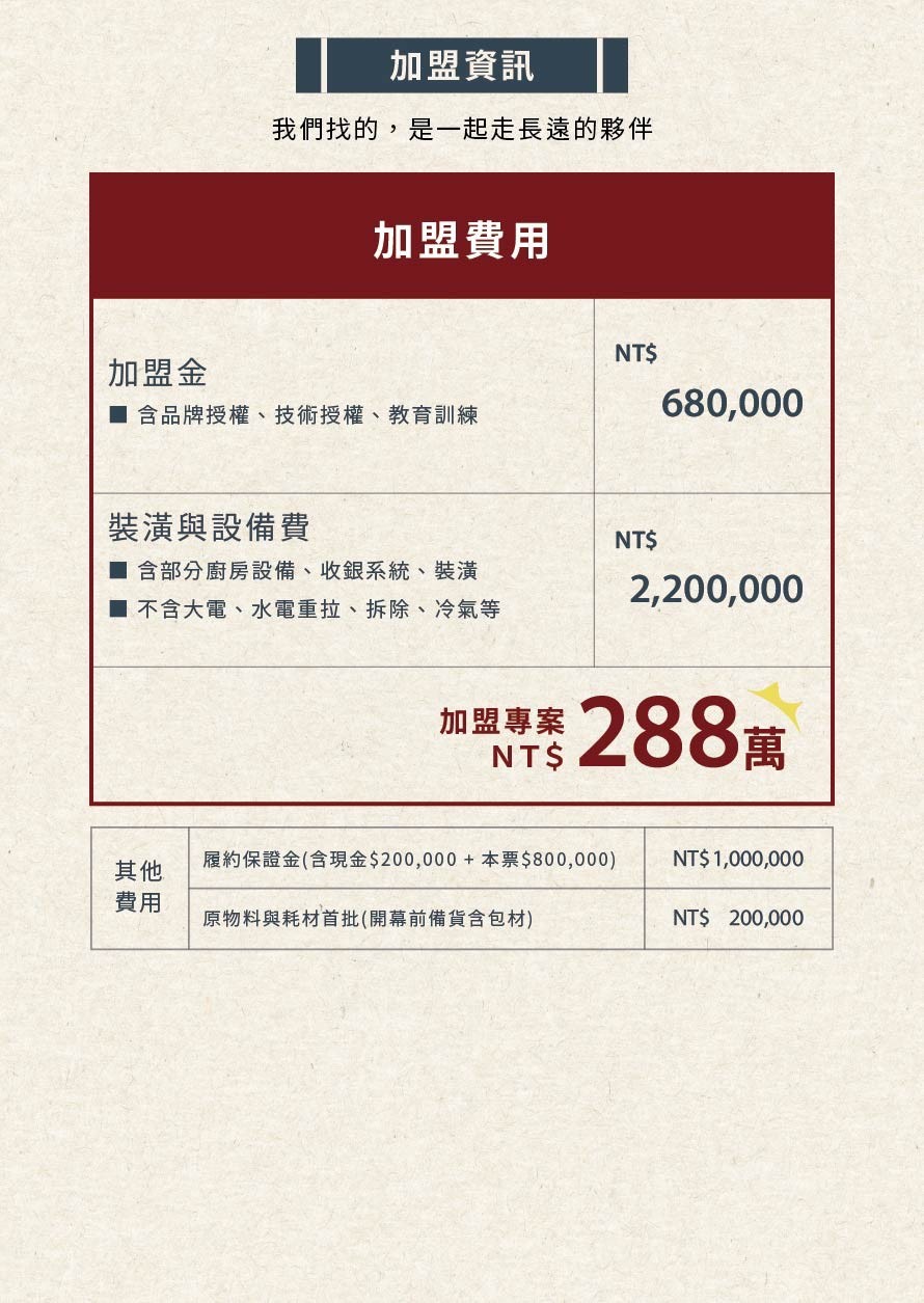 杉盒便當製所 加盟優勢