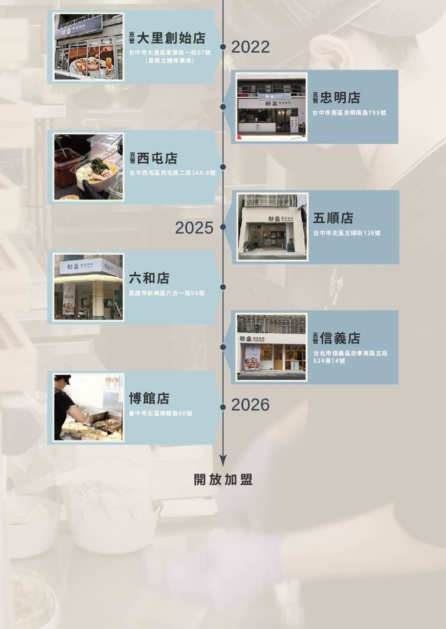 杉盒便當製所 加盟優勢