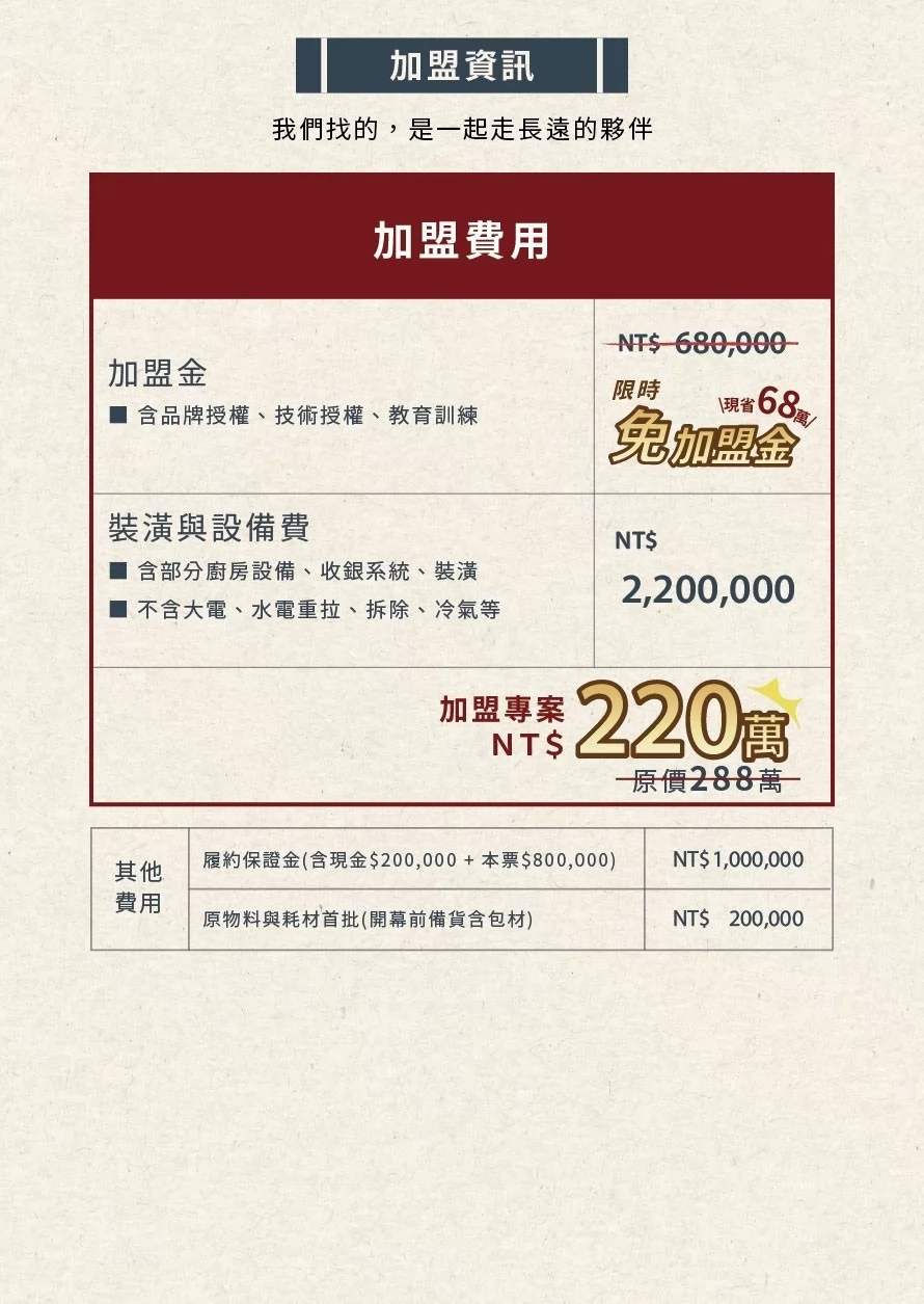 杉盒便當製所 加盟優勢