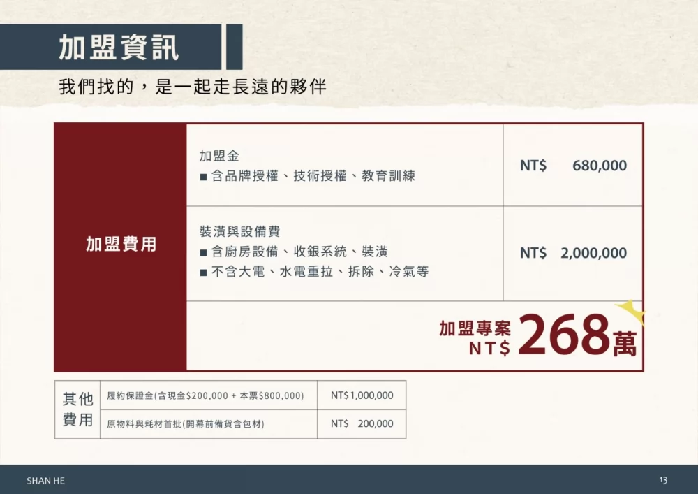 杉盒便當製所 加盟優勢
