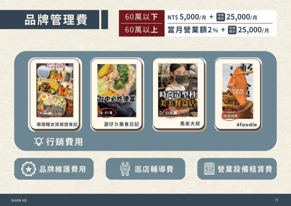 杉盒便當製所 加盟優勢