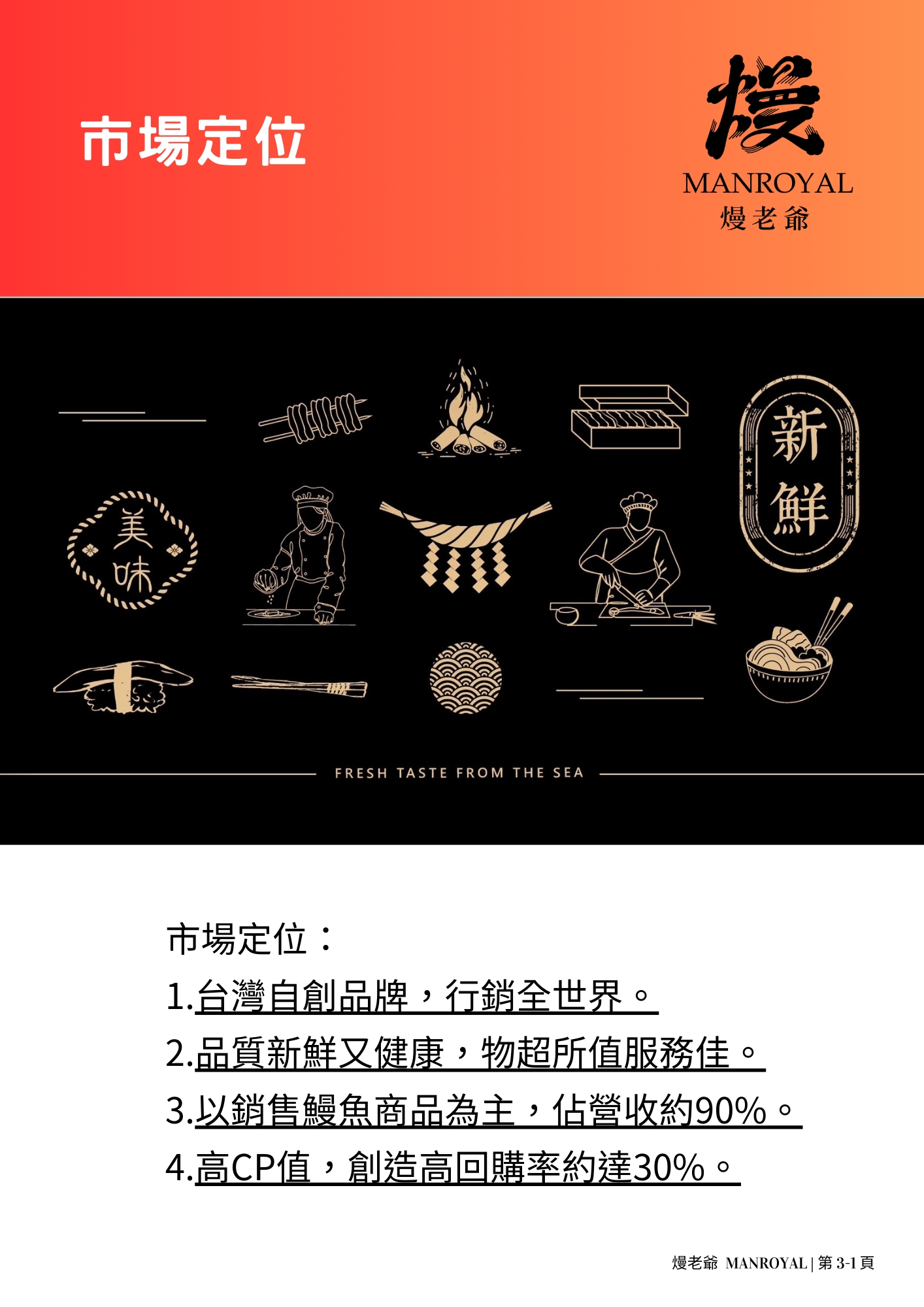 熳老爺 MANROYAL 加盟優勢