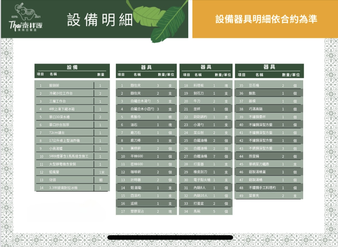 Thai泰拌飯 東南亞餐盒 加盟優勢