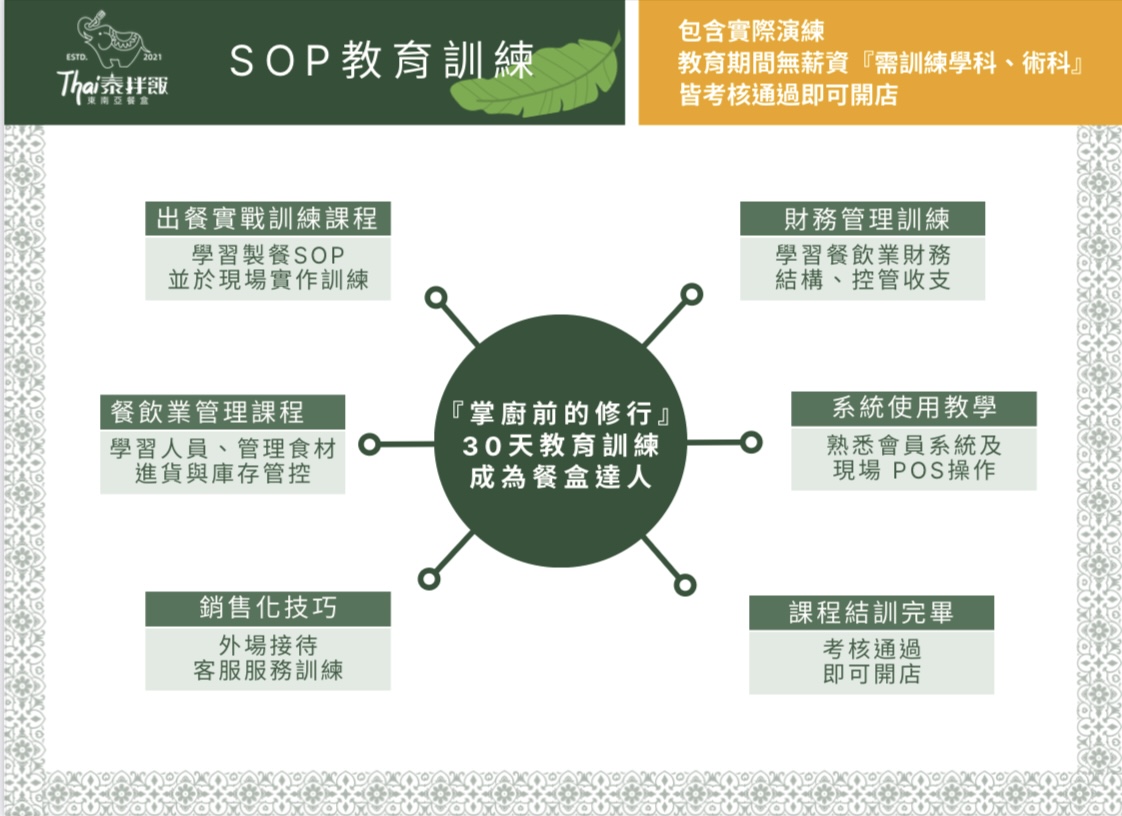 Thai泰拌飯 東南亞餐盒 加盟優勢