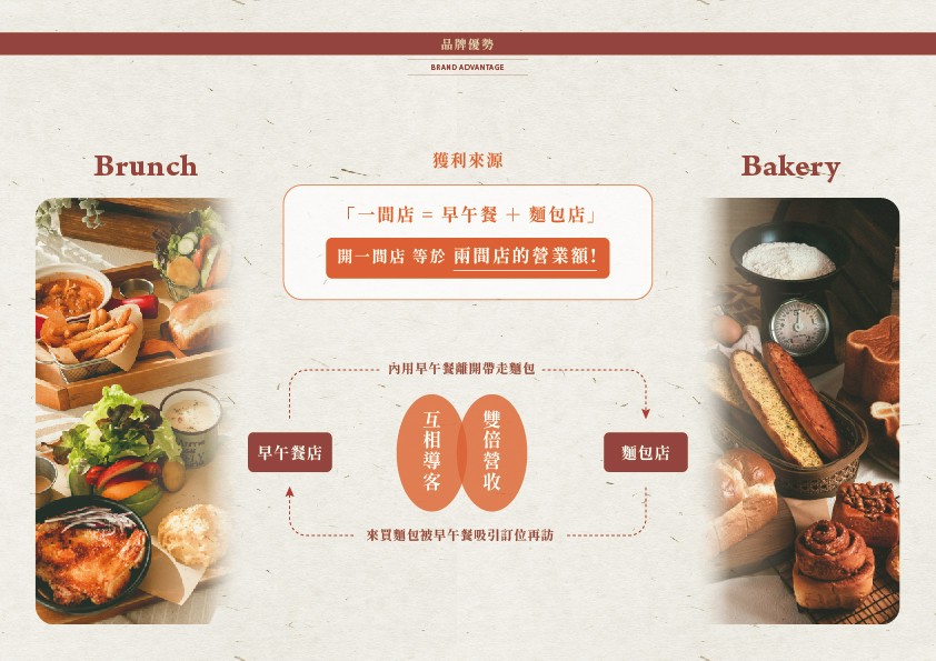 木上角食 加盟優勢