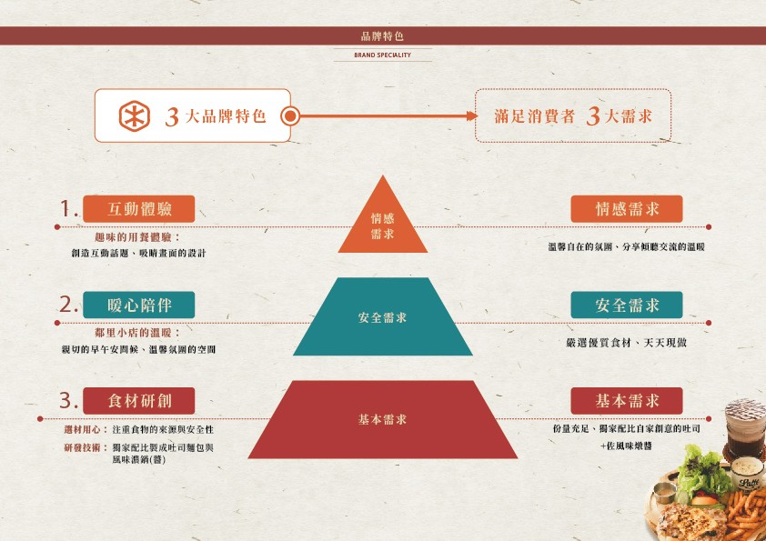 木上角食 加盟優勢