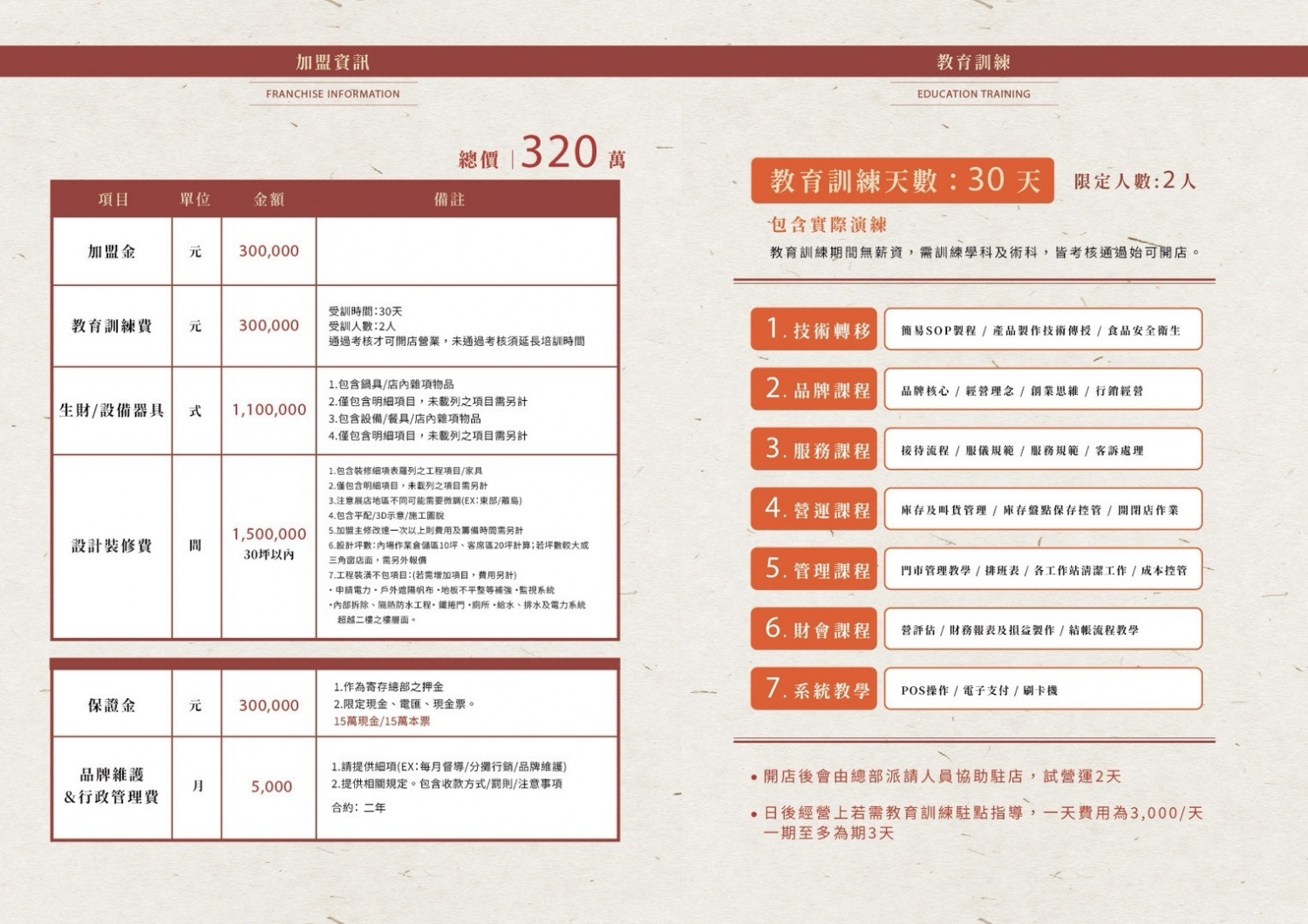 木上角食 加盟優勢