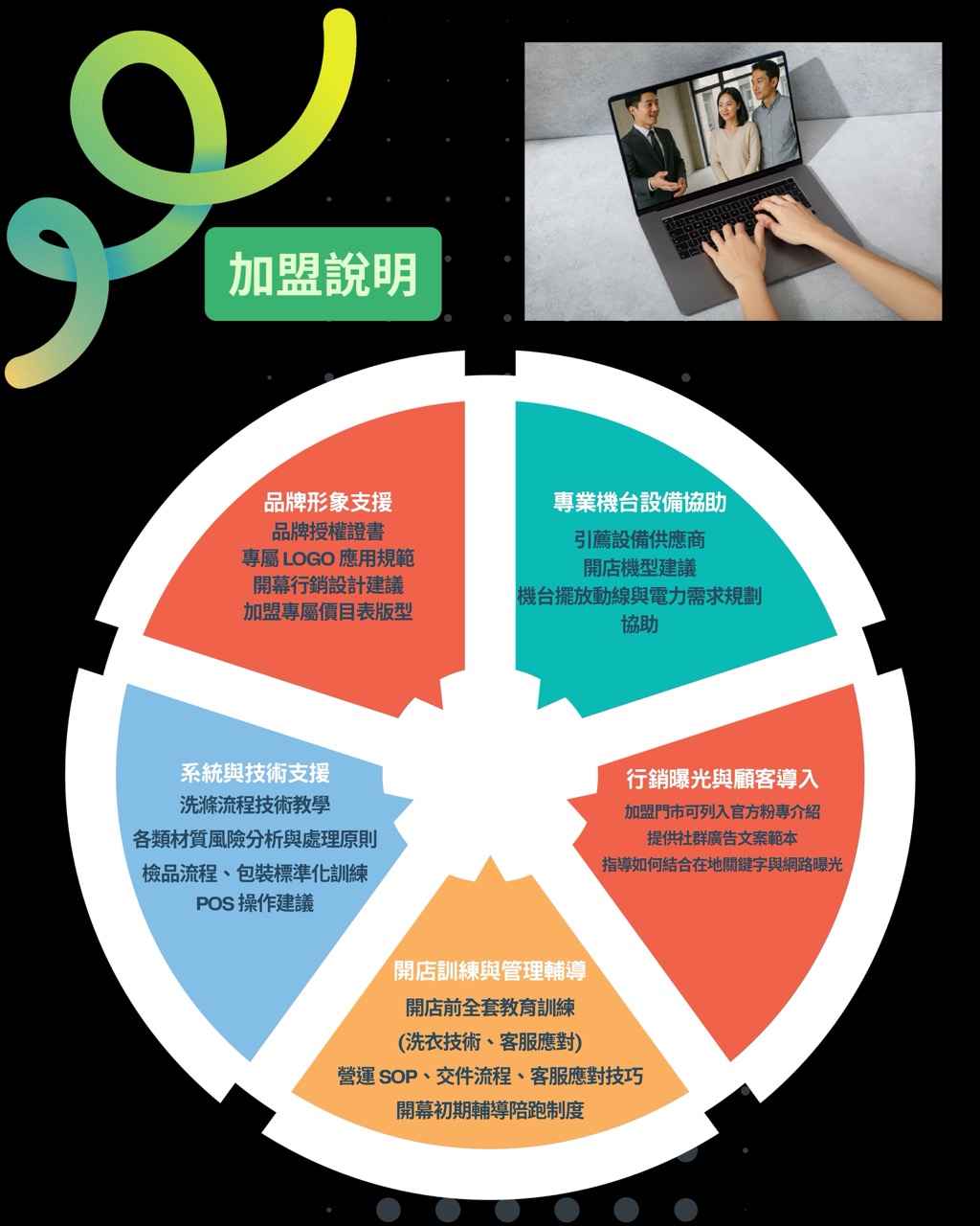 儷衣坊專業乾洗 加盟優勢