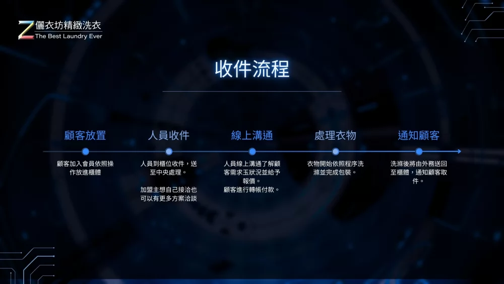 儷衣坊專業乾洗 加盟優勢