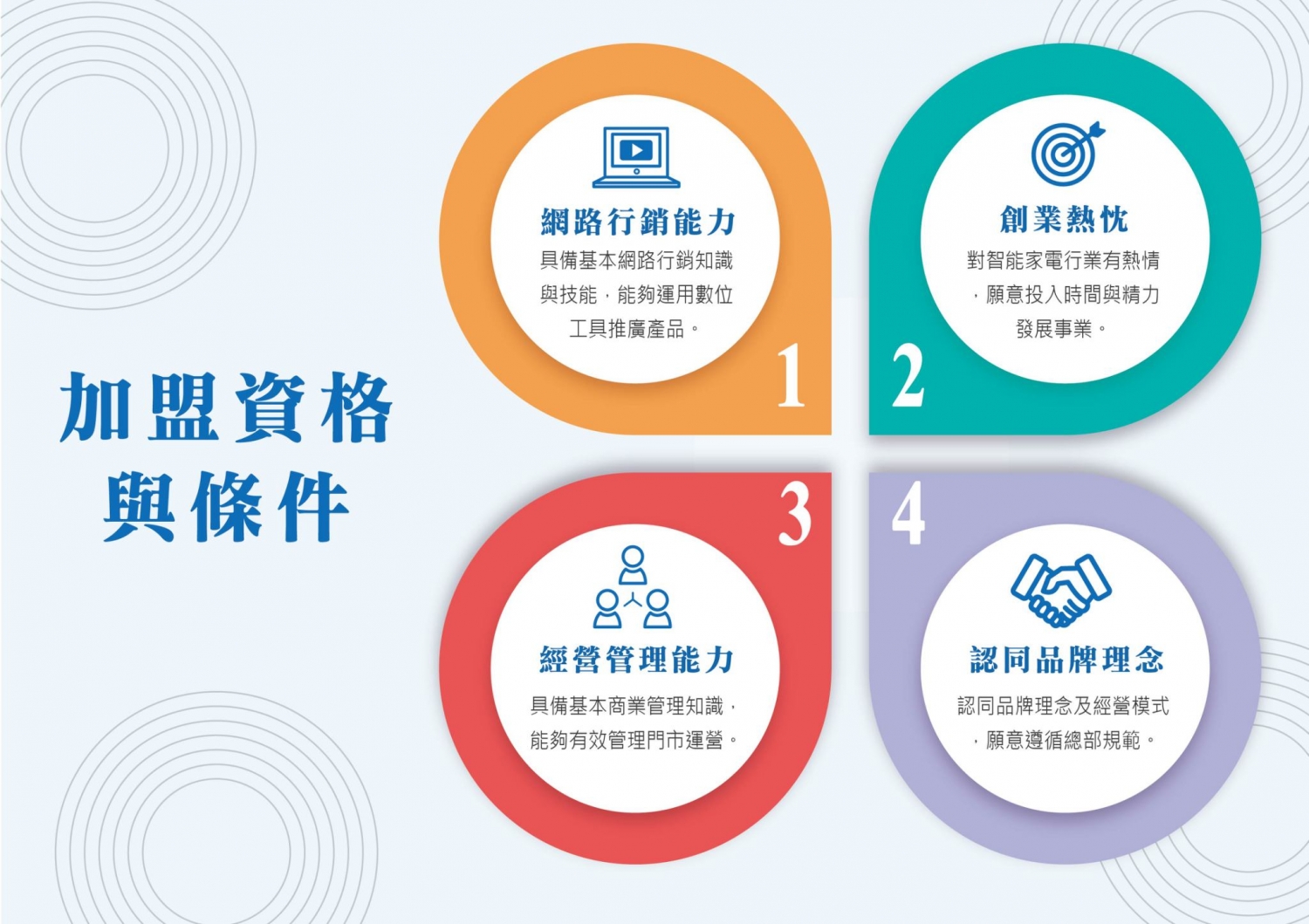 尚合雅多元系統家電 加盟優勢