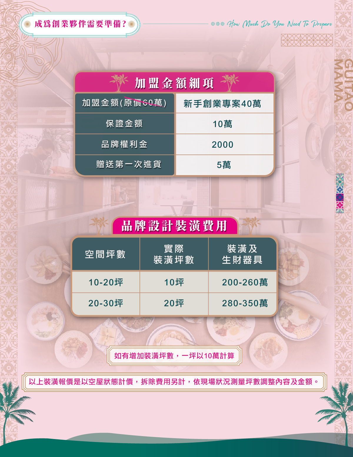 桂桃嬤販麵洋行 加盟優勢