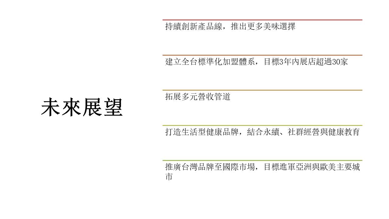 餵WAY! 加盟優勢