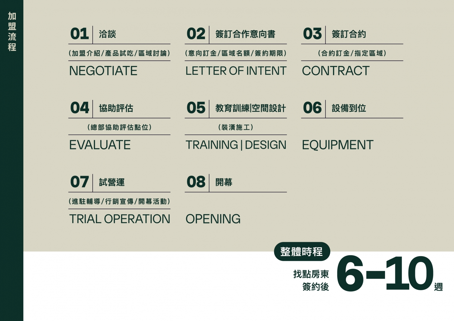 錫丹歐蕾 加盟優勢