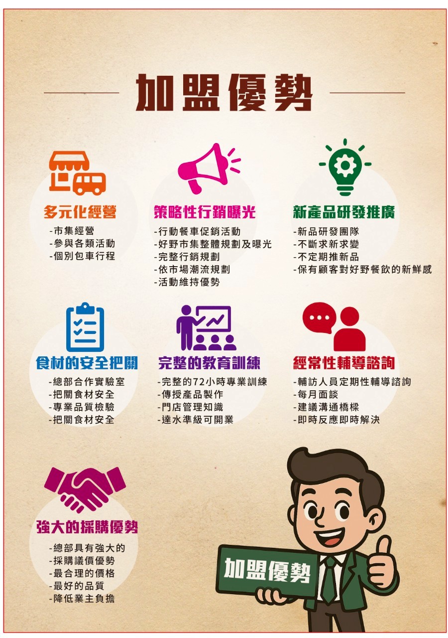 好野餐飲鷗翼餐車 加盟優勢