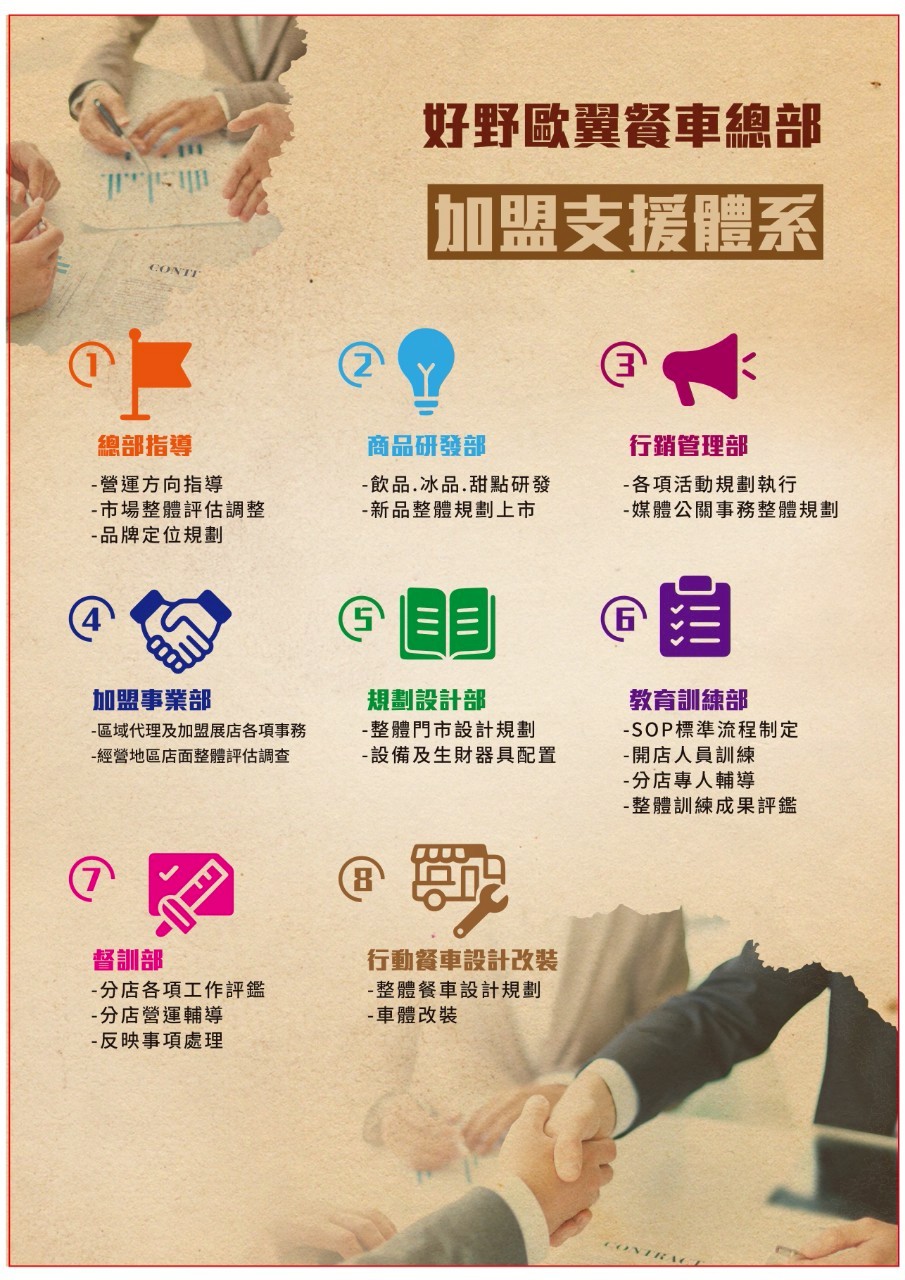 好野餐飲鷗翼餐車 加盟優勢