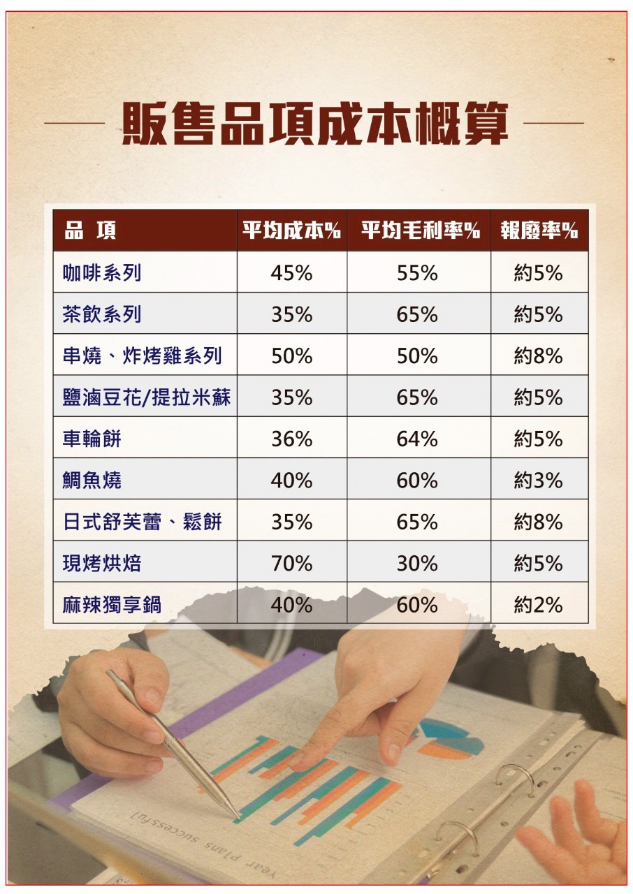 好野餐飲鷗翼餐車 加盟優勢