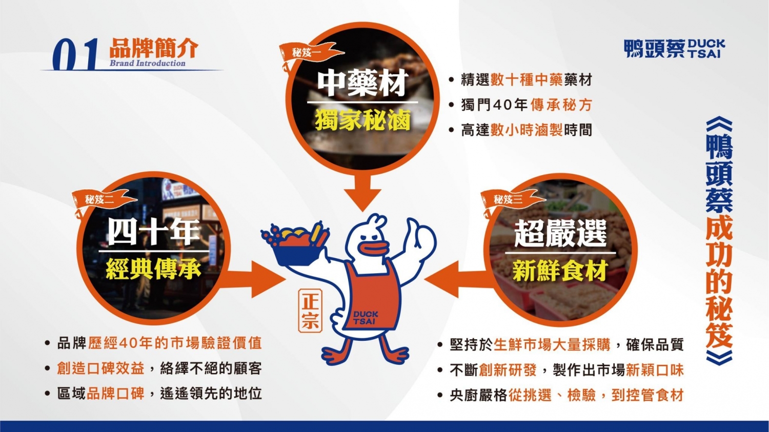 鴨頭蔡東山鴨頭 加盟優勢