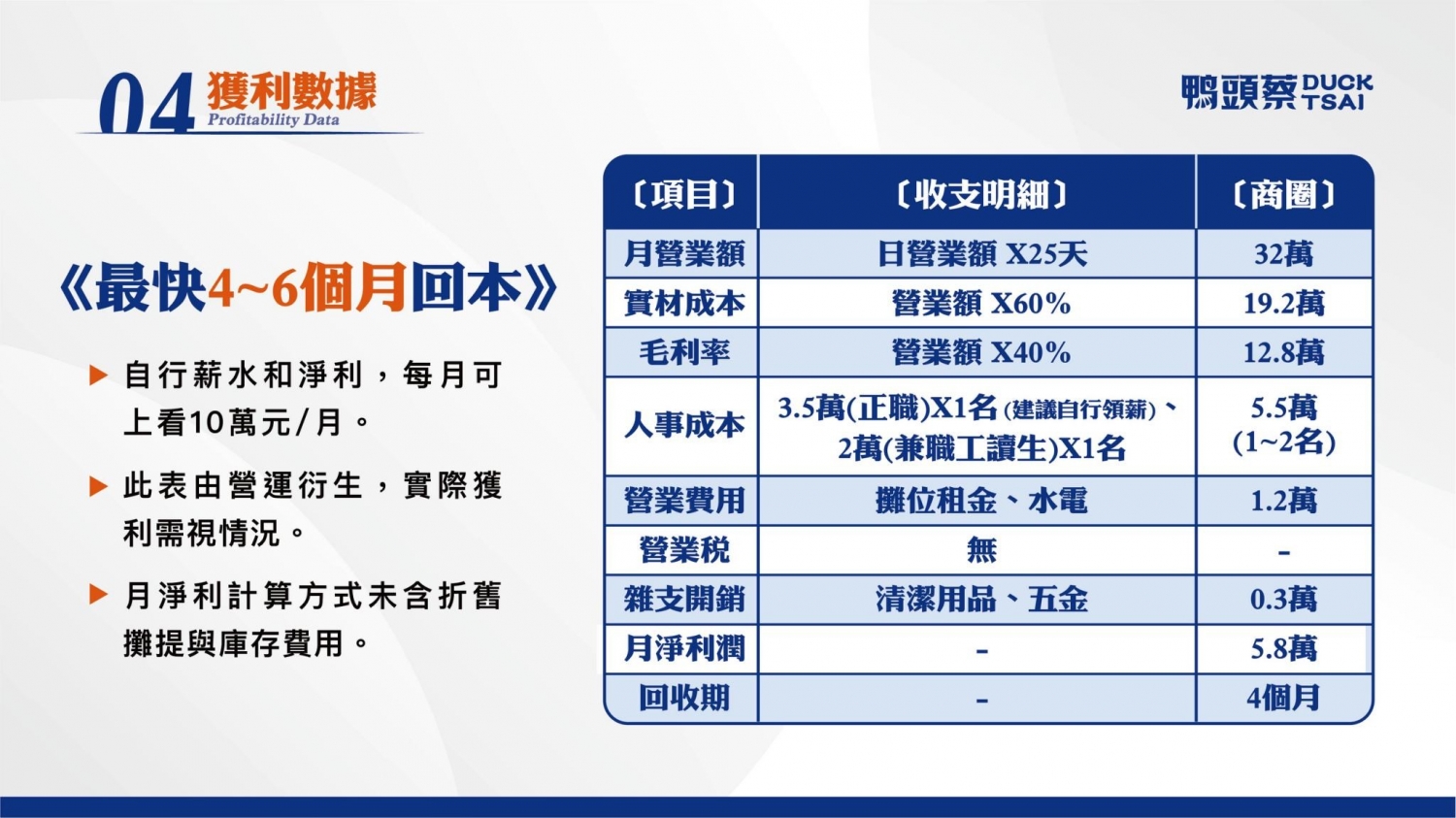 鴨頭蔡東山鴨頭 加盟優勢
