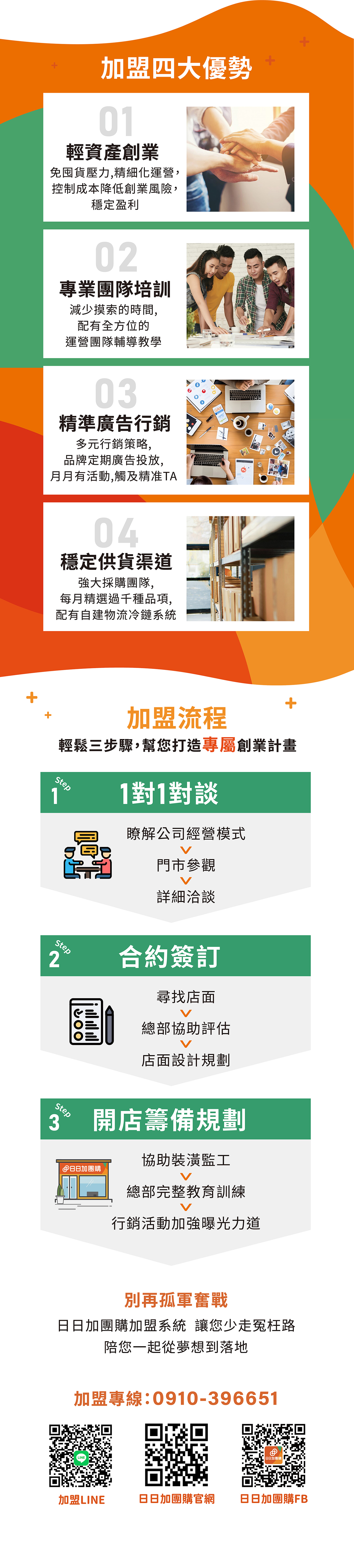 日日加團購 加盟優勢