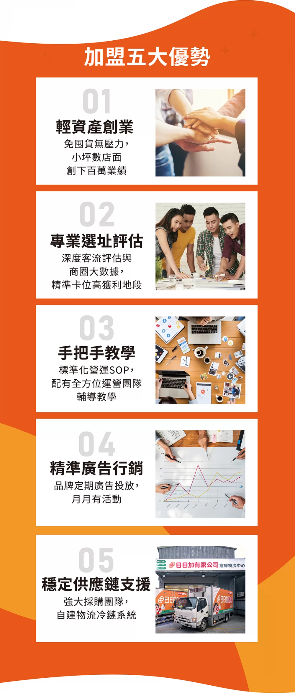 日日加團購 加盟優勢