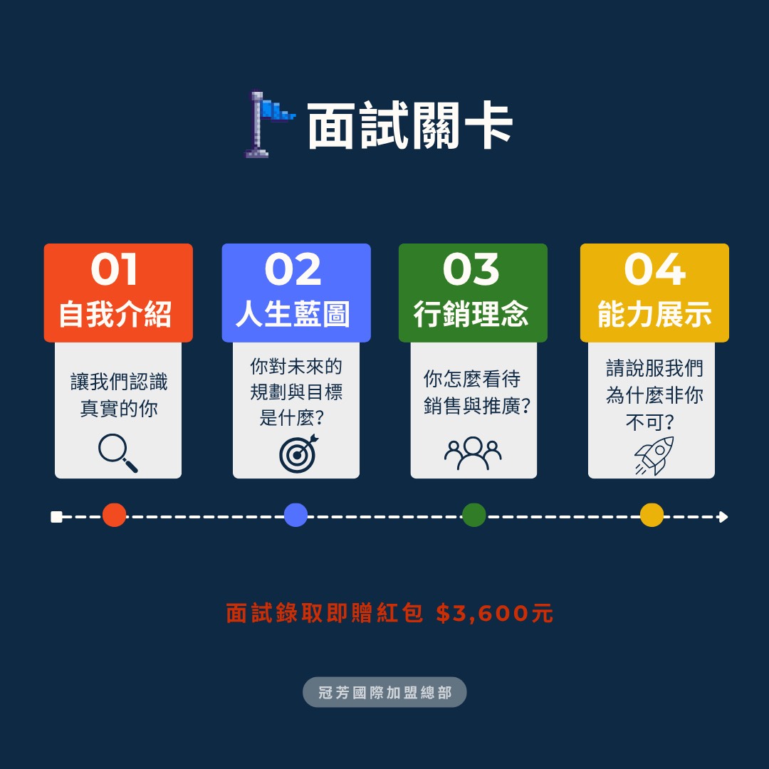 冠芳國際中古車商加盟 加盟優勢