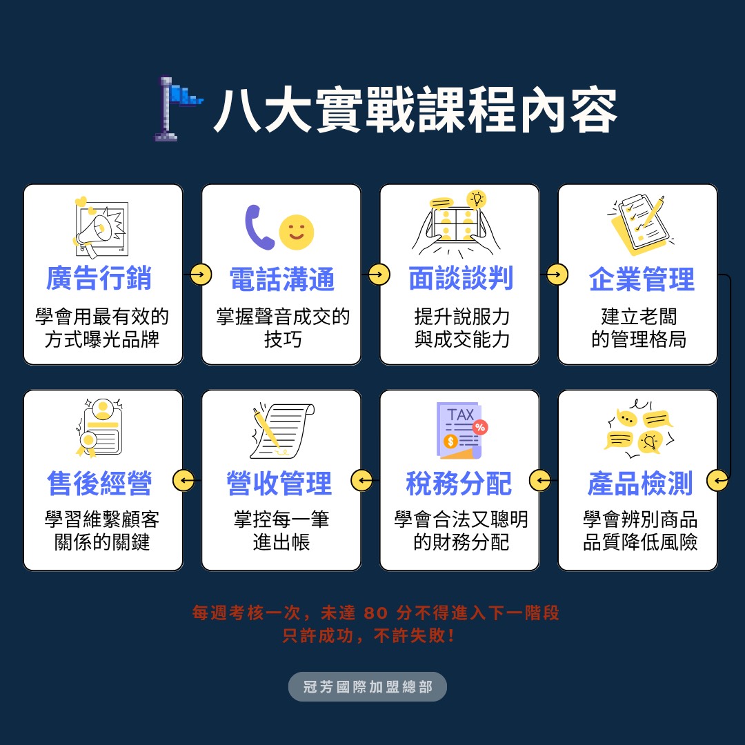 冠芳國際中古車商加盟 加盟優勢