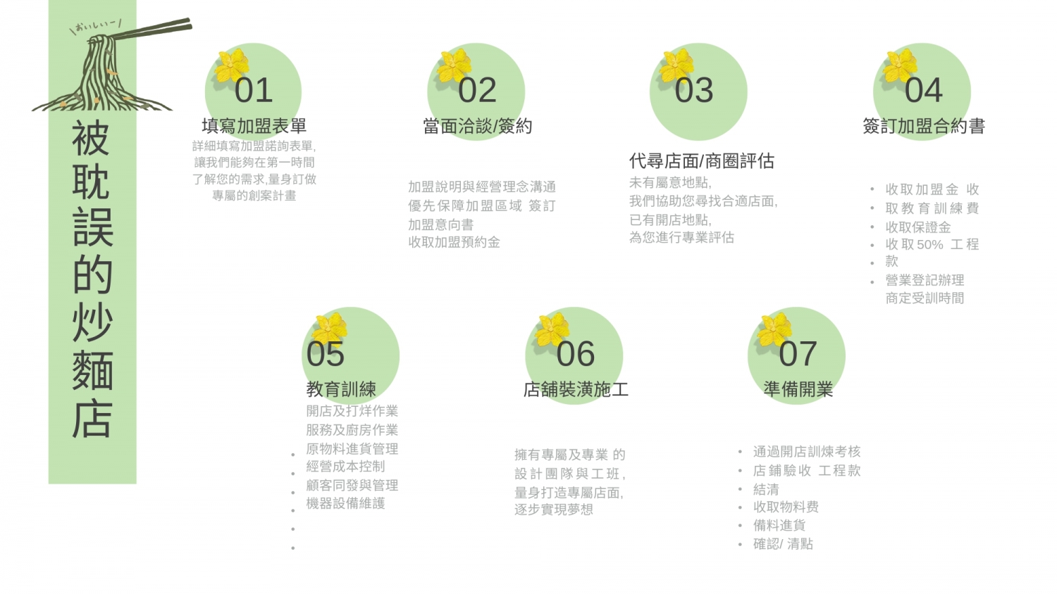 被耽誤的炒麵店 加盟優勢