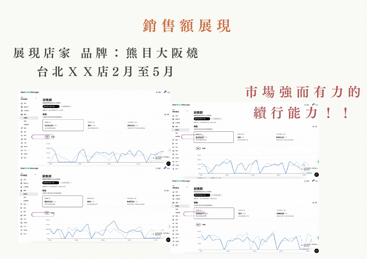 熊月焼きそば 日式炒麵 加盟優勢