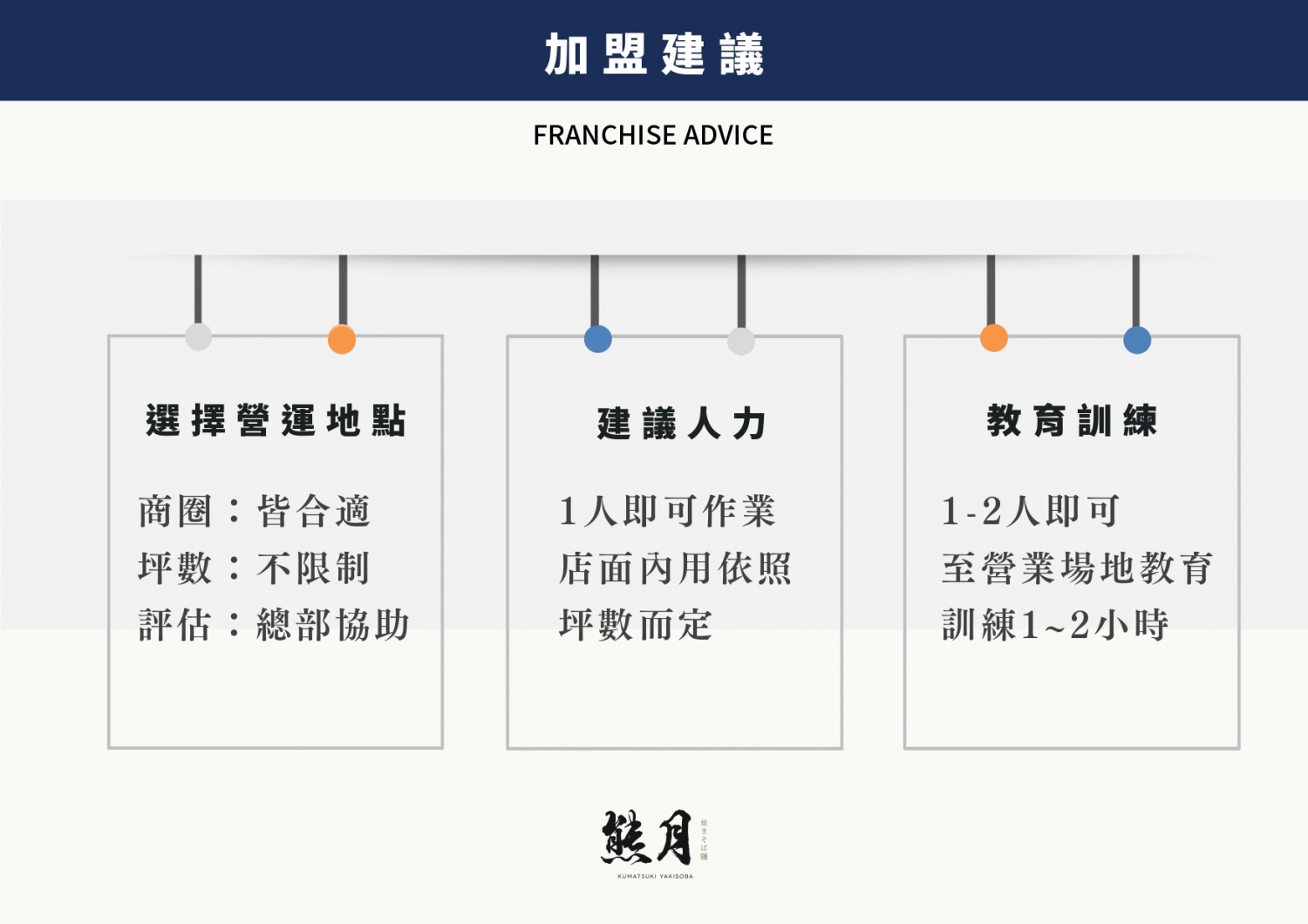 熊月焼きそば 日式炒麵 加盟優勢