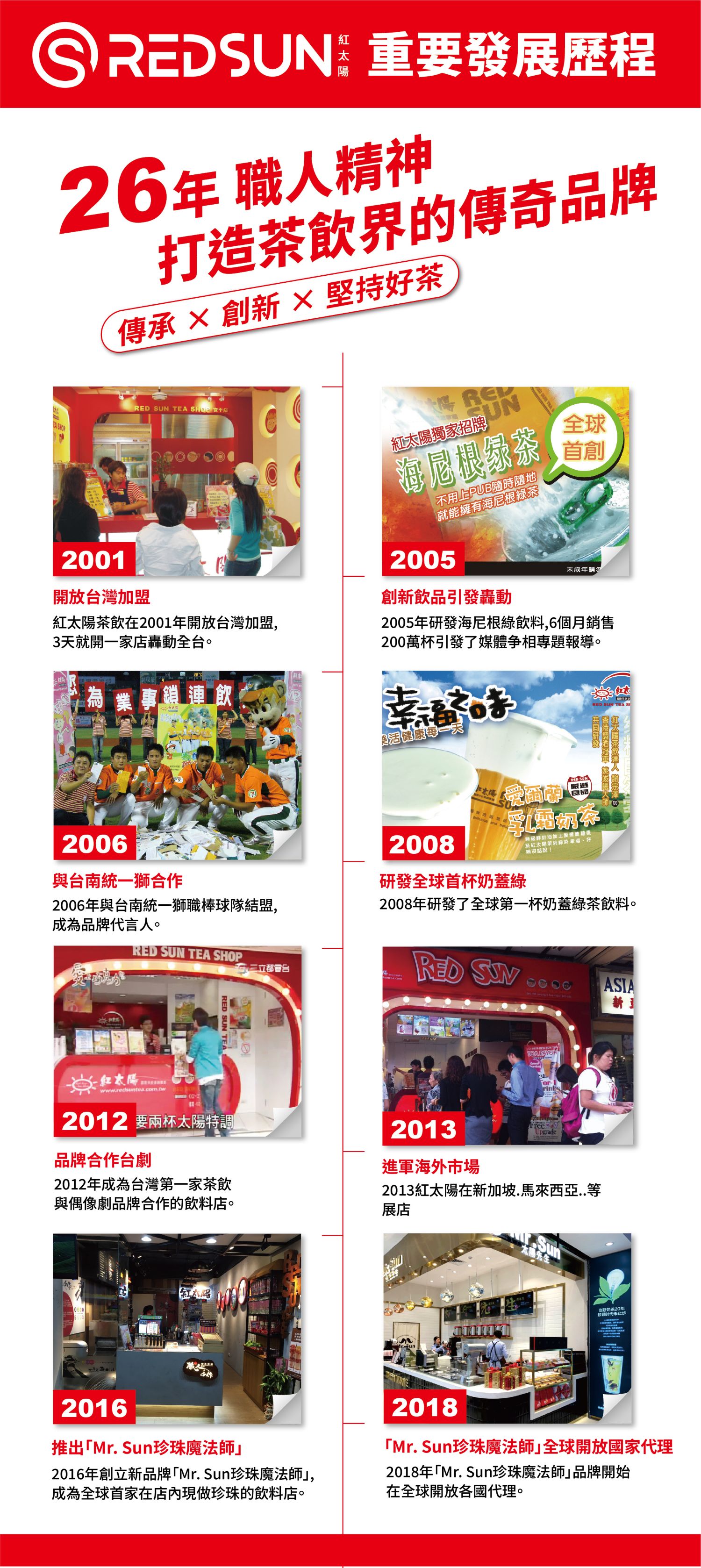 紅太陽國際茶飲連鎖 加盟優勢