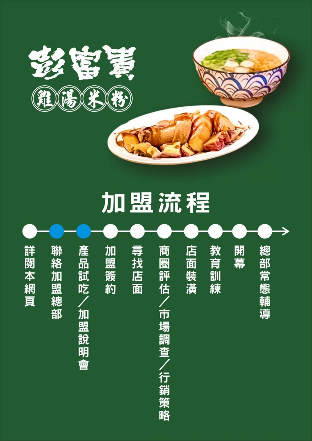 彭富貴 泉水雞飯、雞湯米粉 加盟優勢