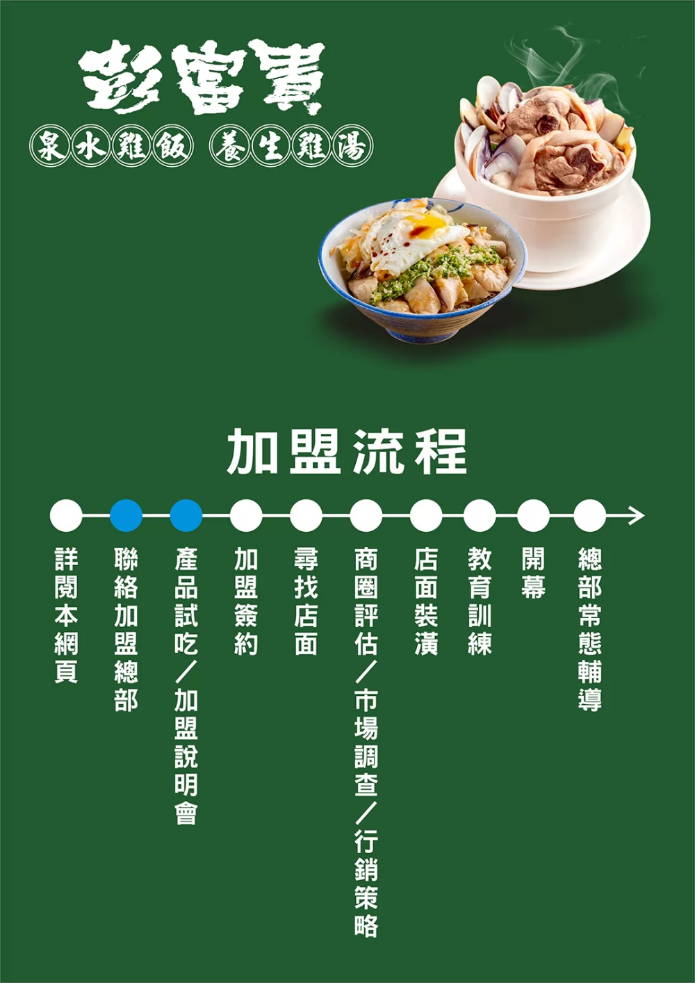 彭富貴 泉水雞飯、養生雞湯 加盟優勢