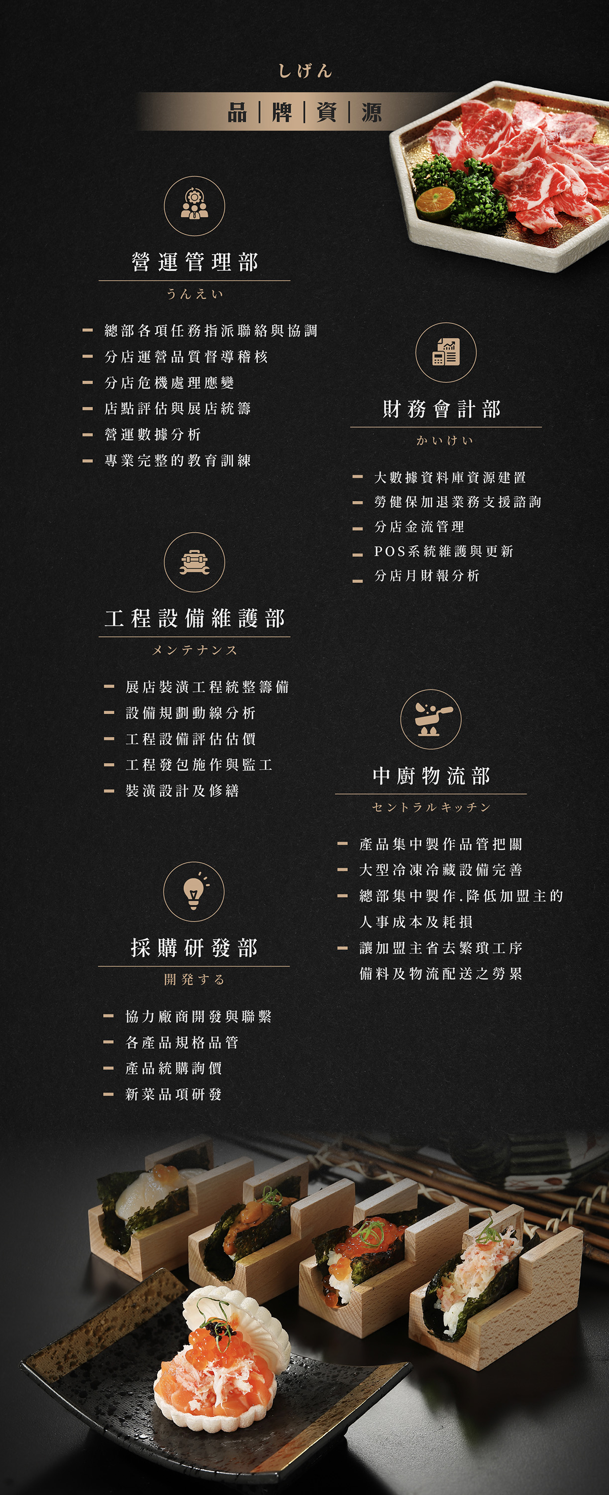 温和苑燒肉 加盟優勢